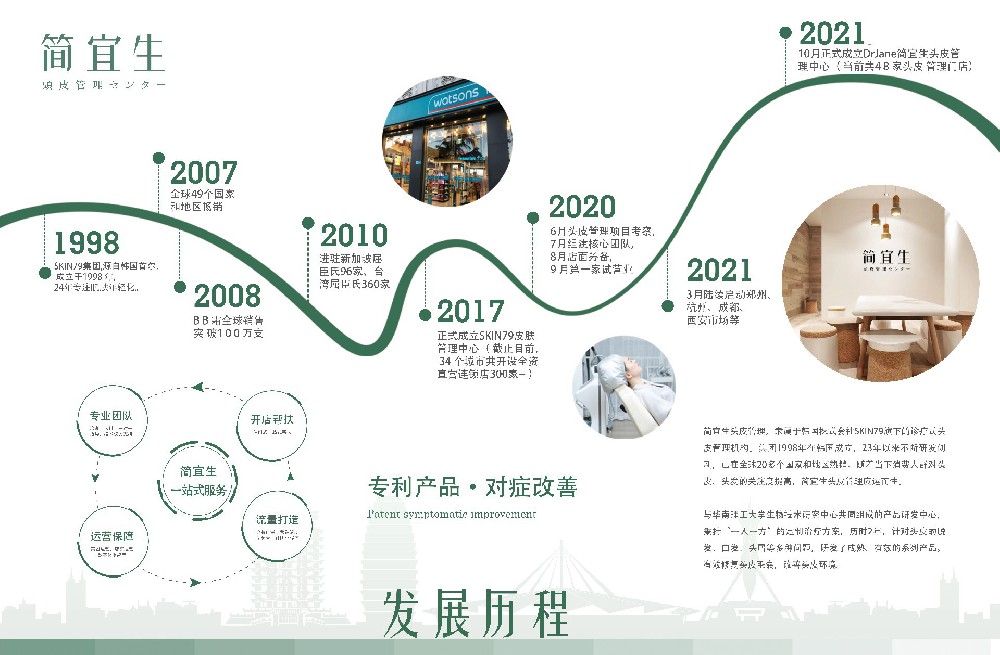 简宜生头皮管理2022年发展规划